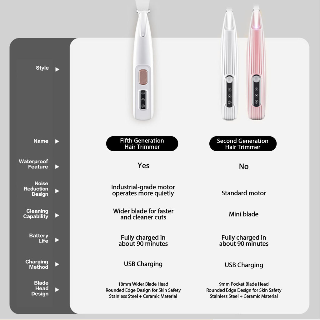 Pet Hair Trimmer (Rechargeable /waterproof)