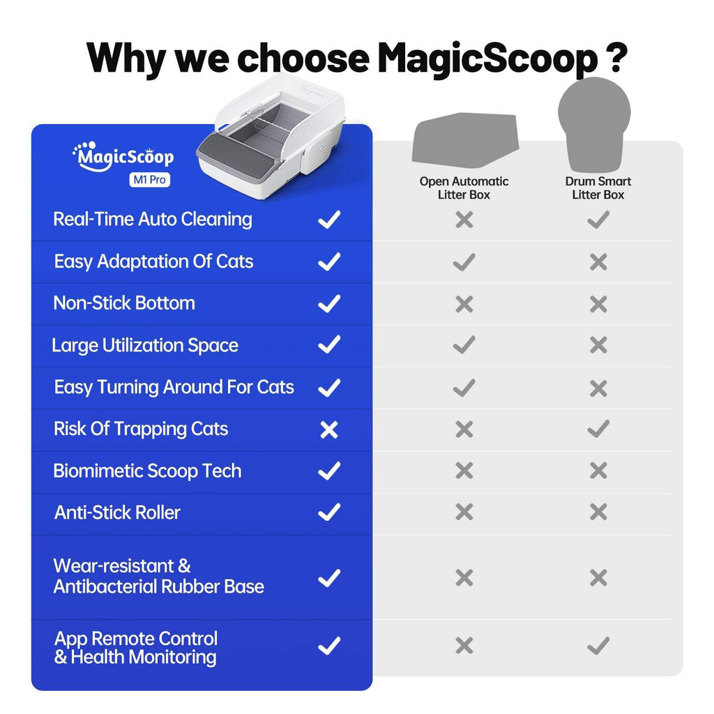 Smart Automatic Self-Cleaning Cat Litter Box – Open Design Odor Control